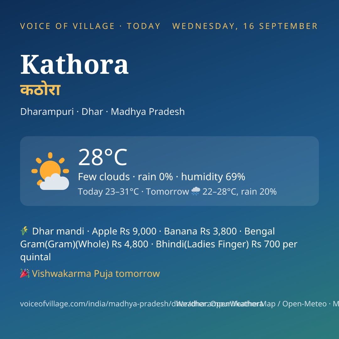Kathora today