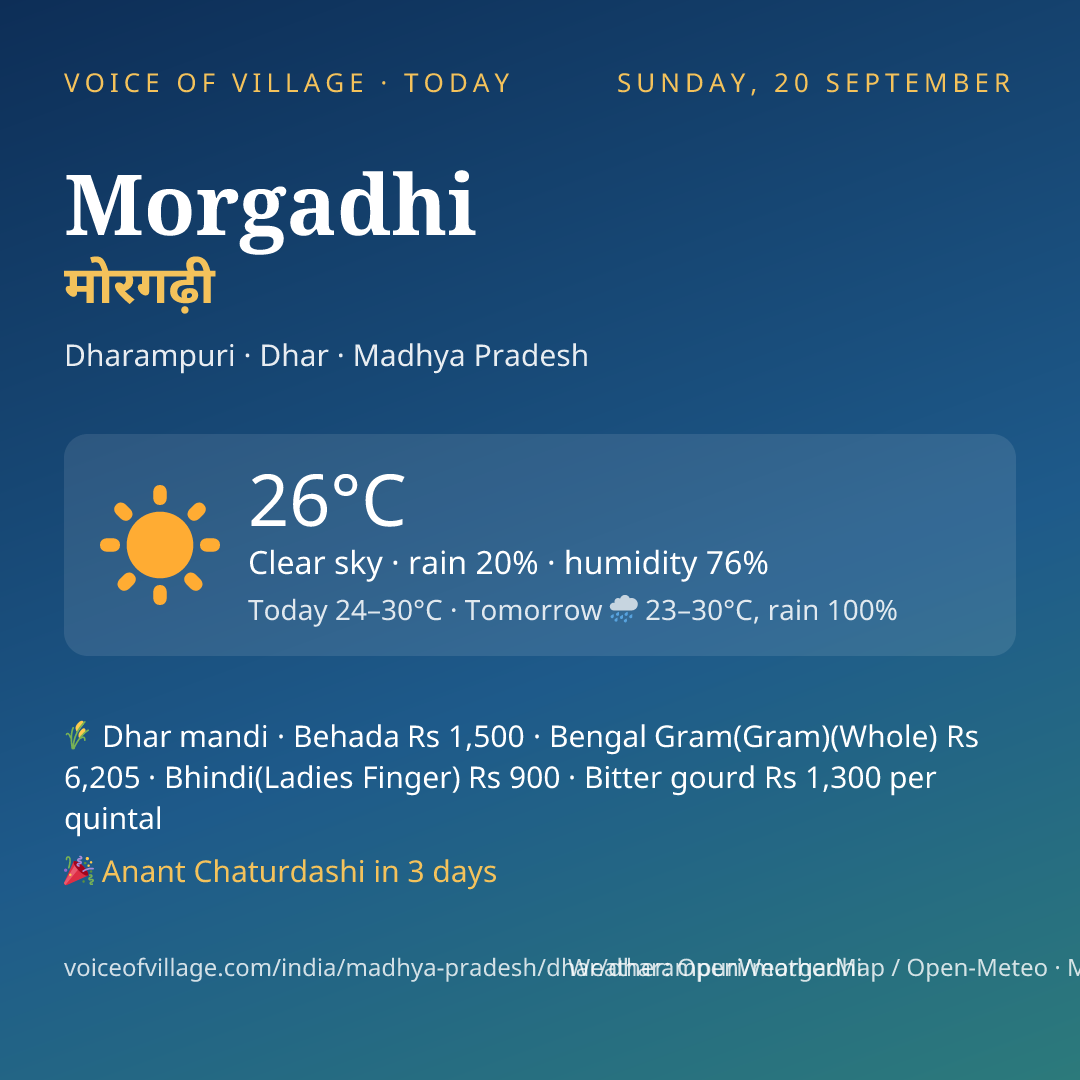 Morgadhi today