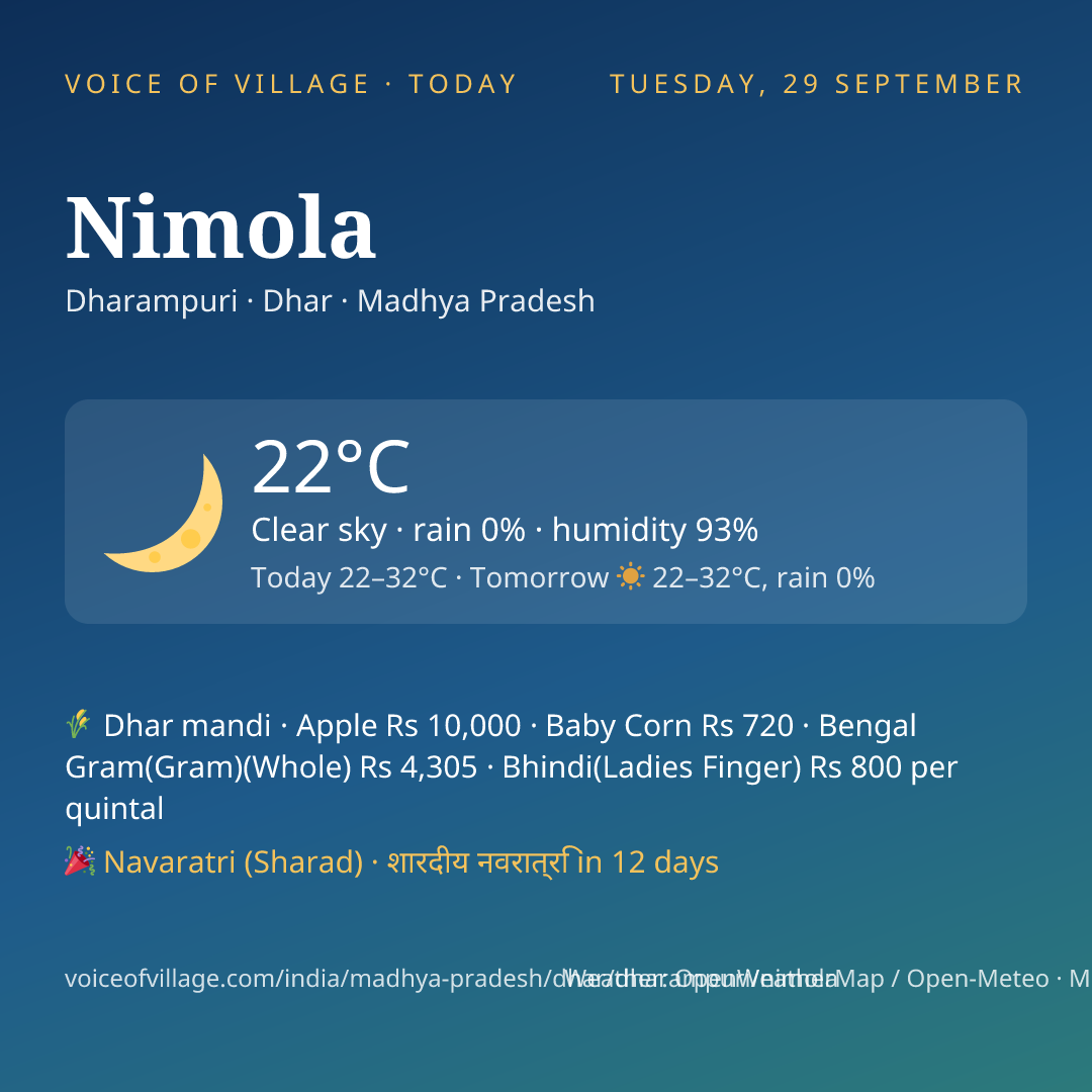 Nimola today
