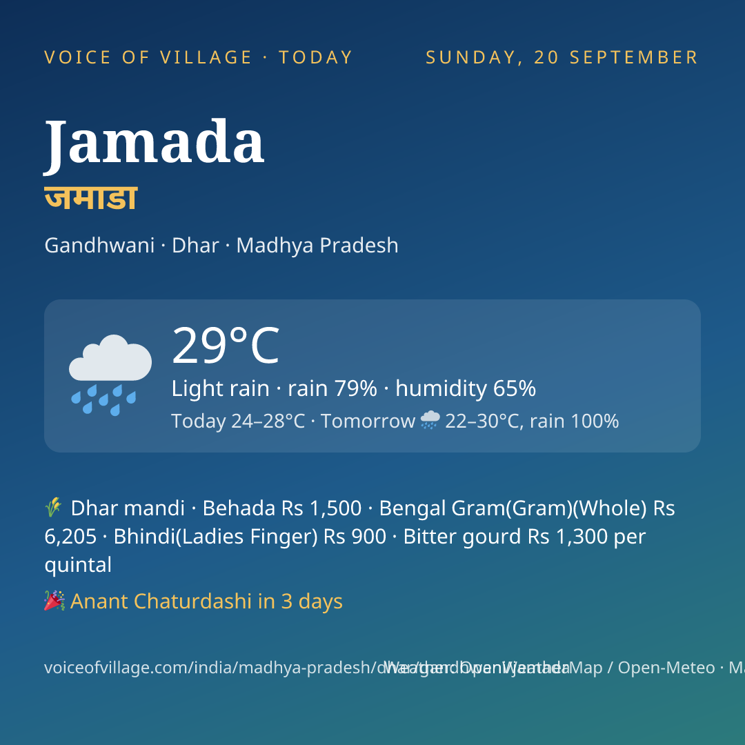 Jamada today