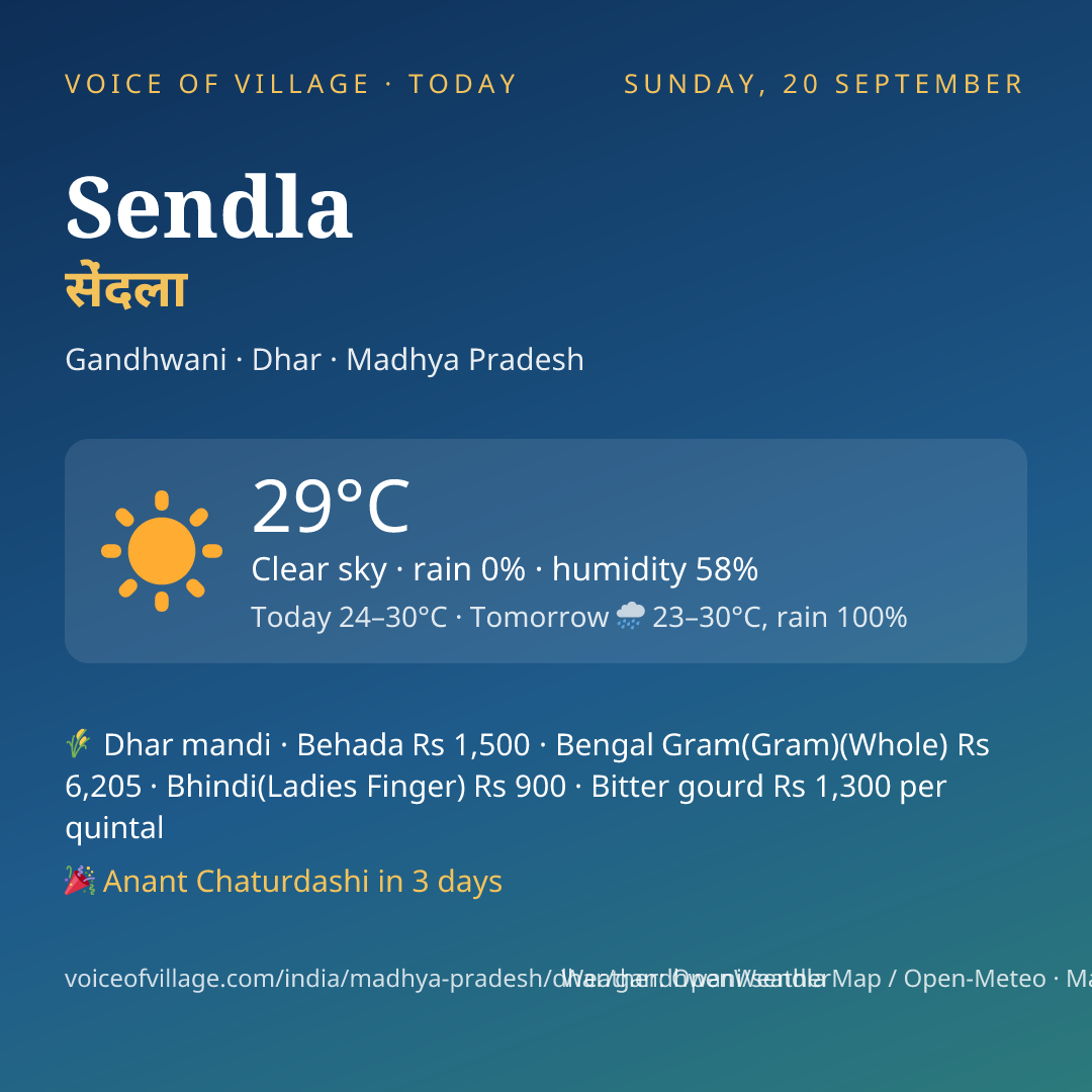 Sendla today