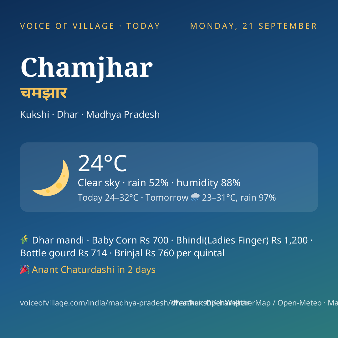 Chamjhar today