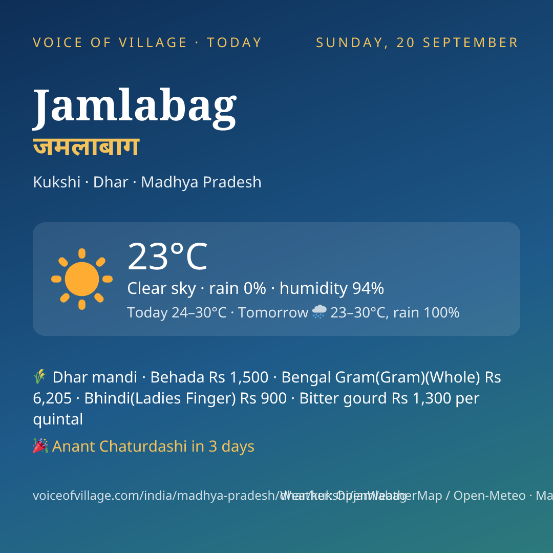Jamlabag today