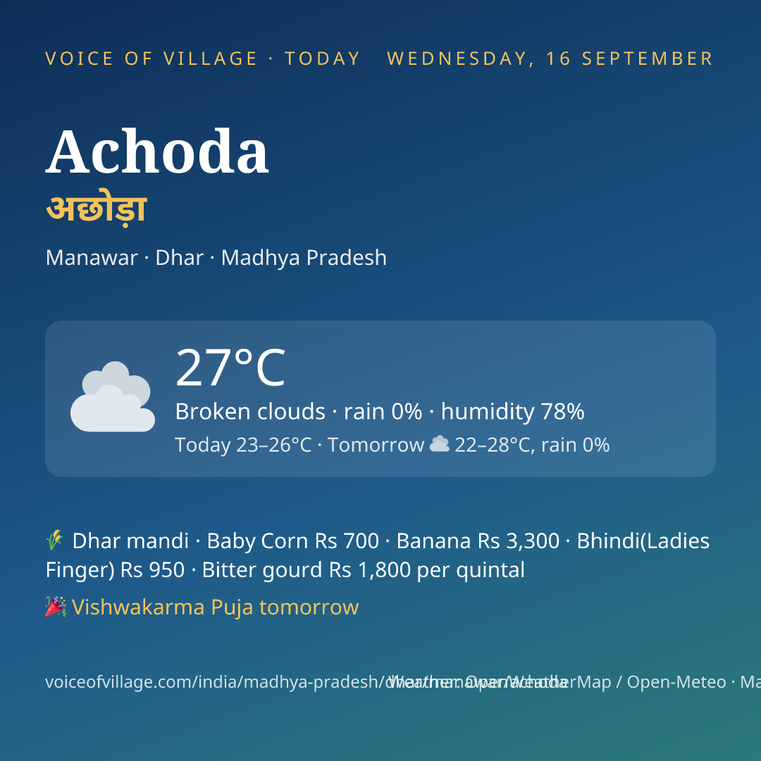 Achoda today