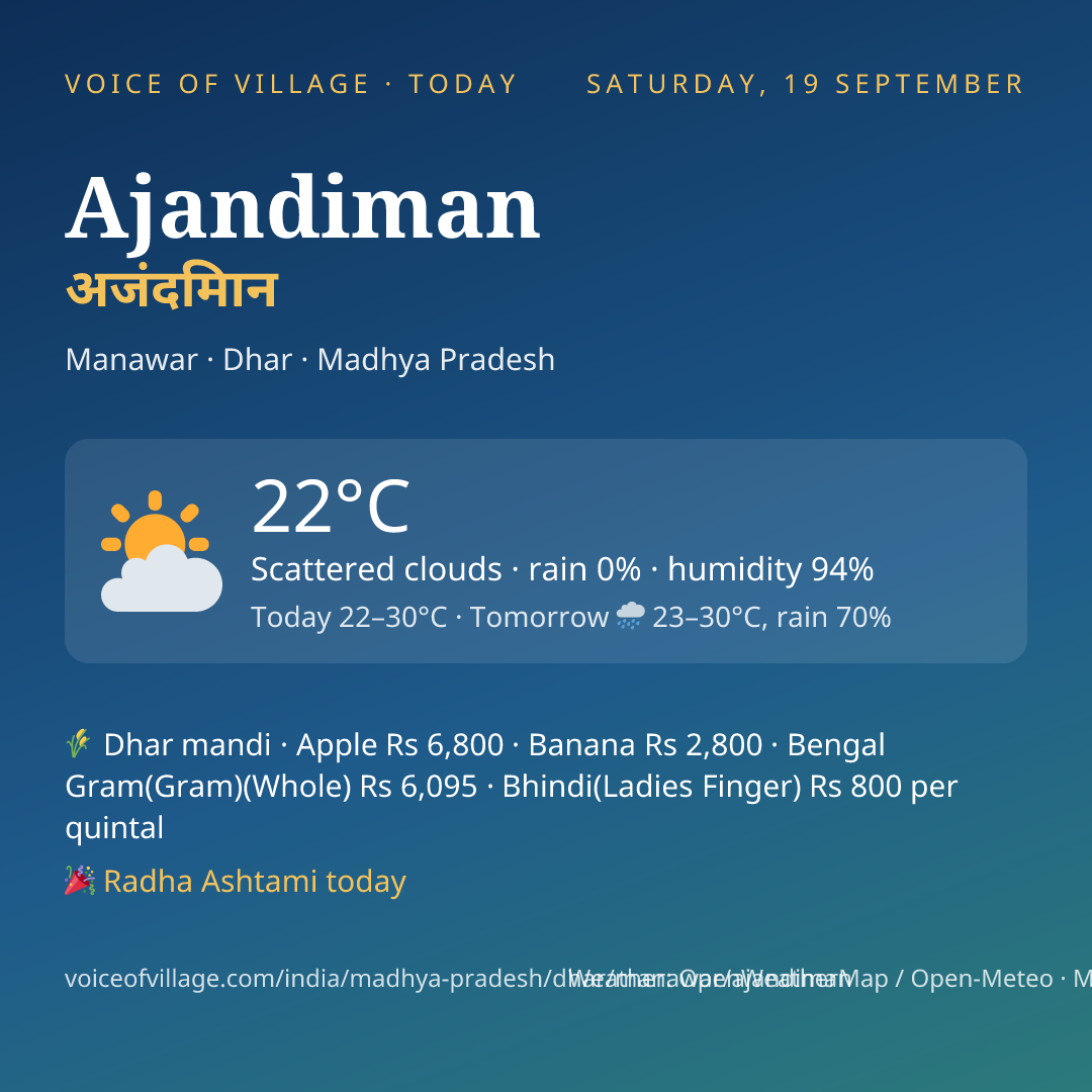 Ajandiman today
