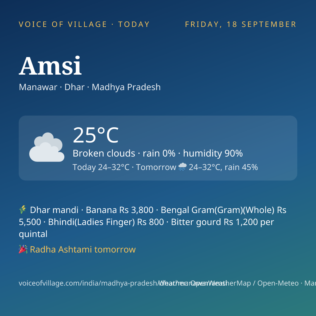 Amsi today