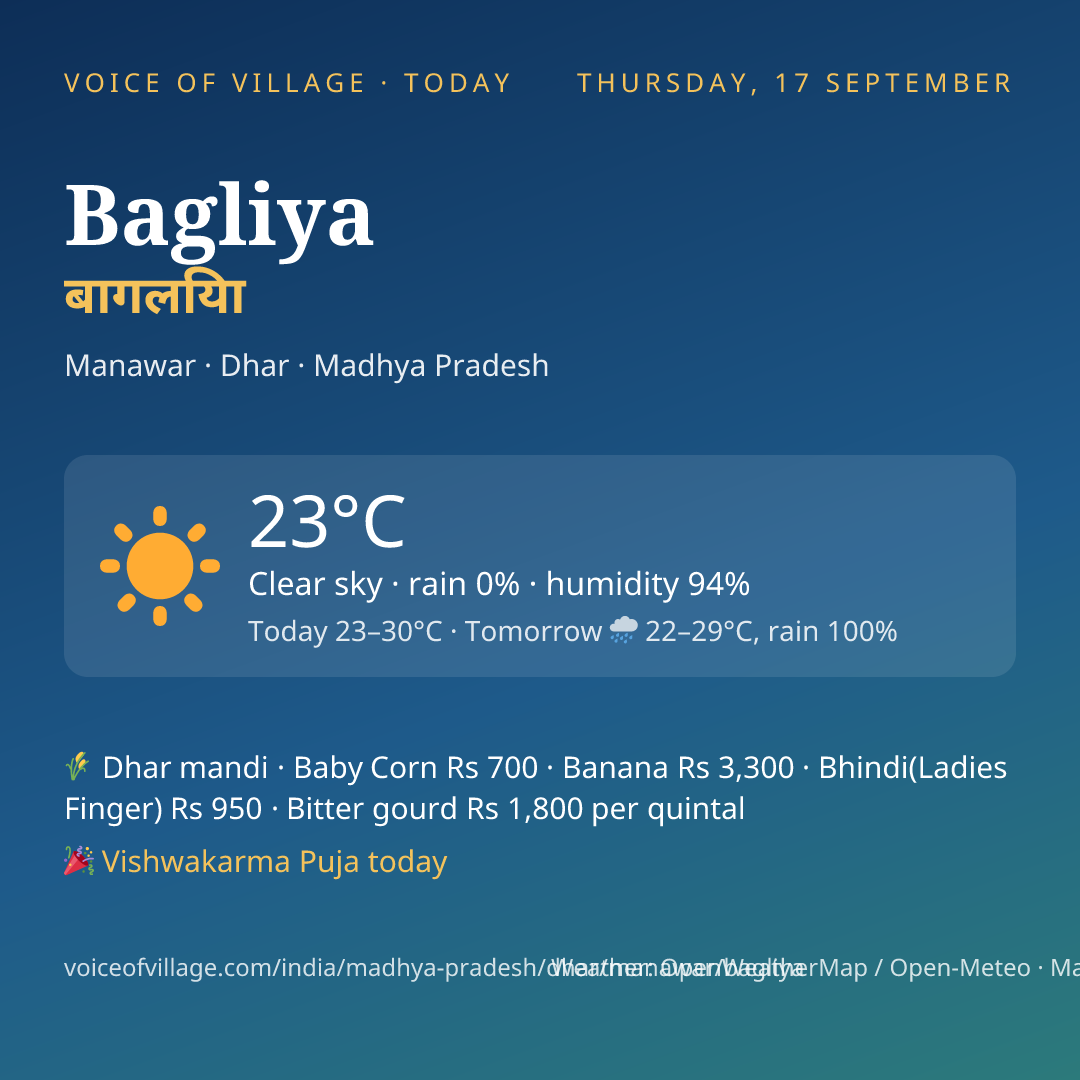 Bagliya today