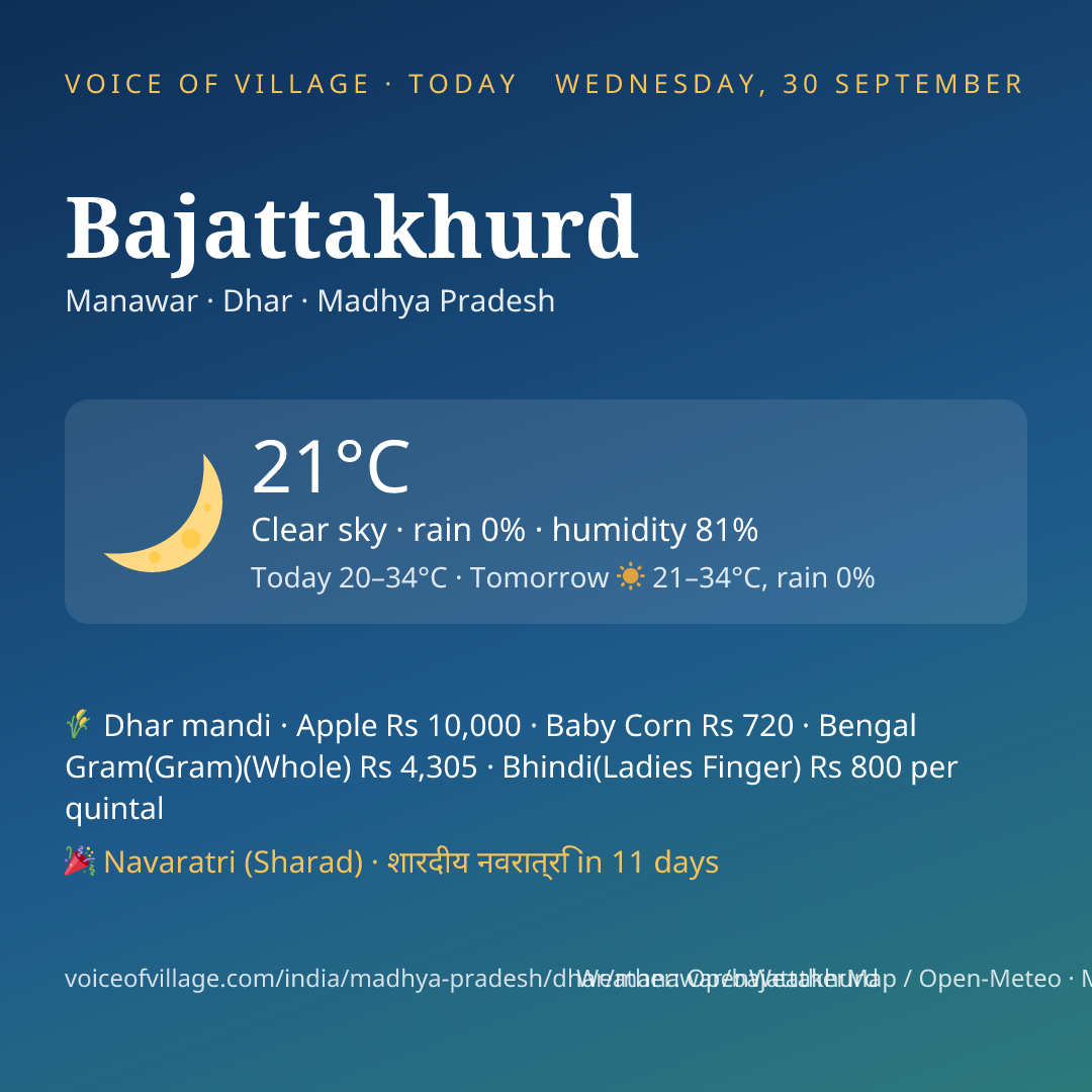 Bajattakhurd today