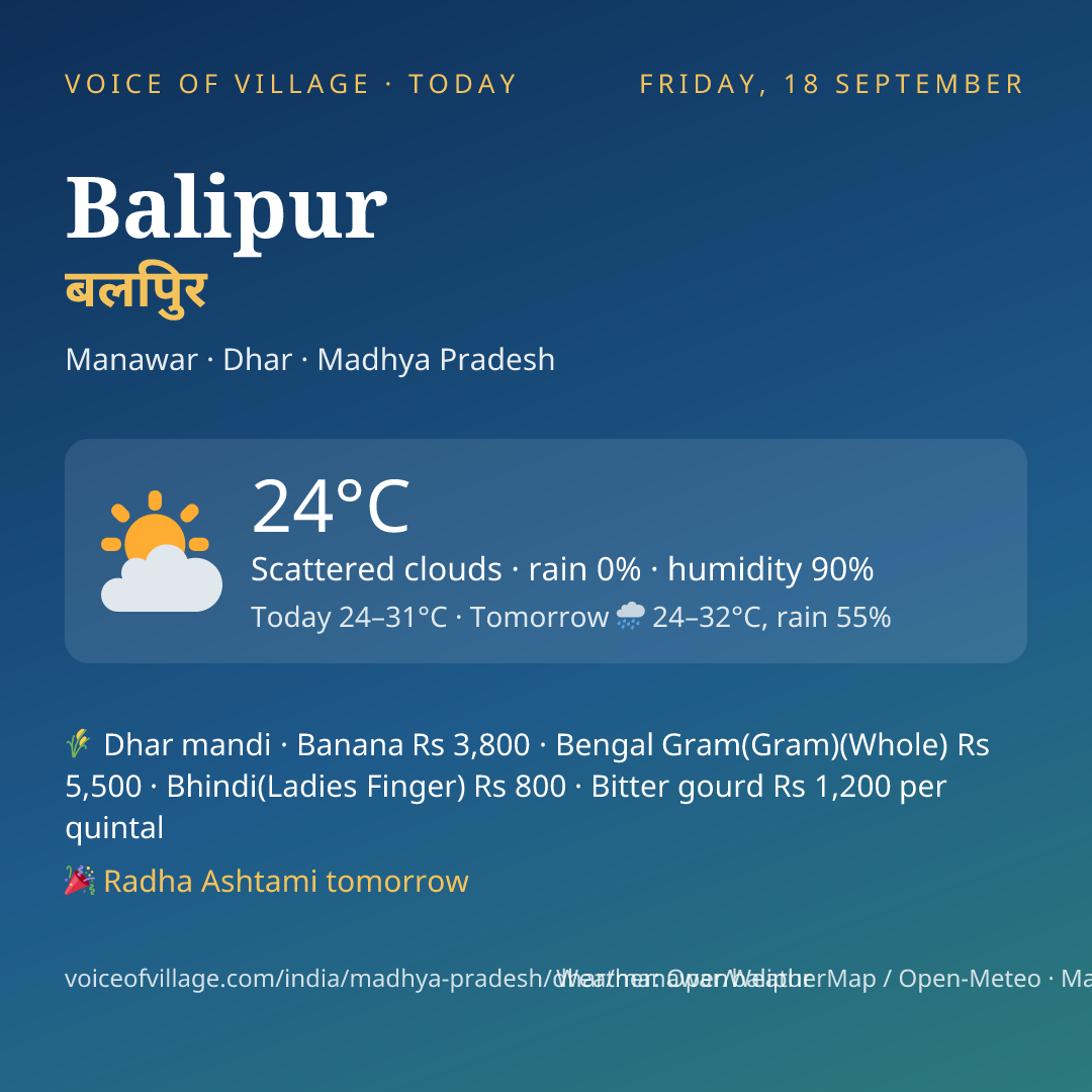 Balipur today