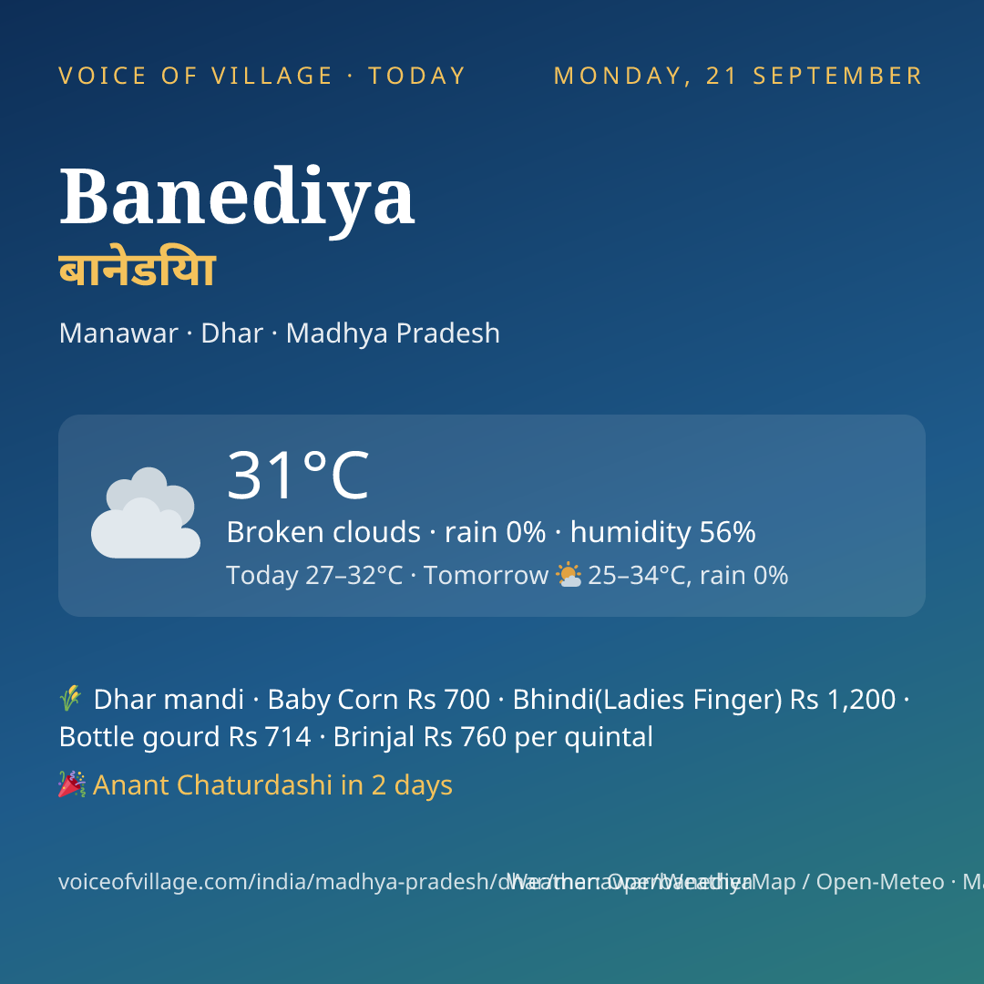 Banediya today