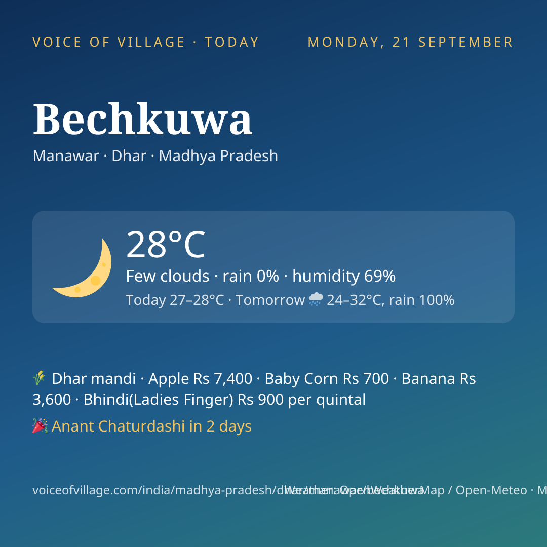 Bechkuwa today