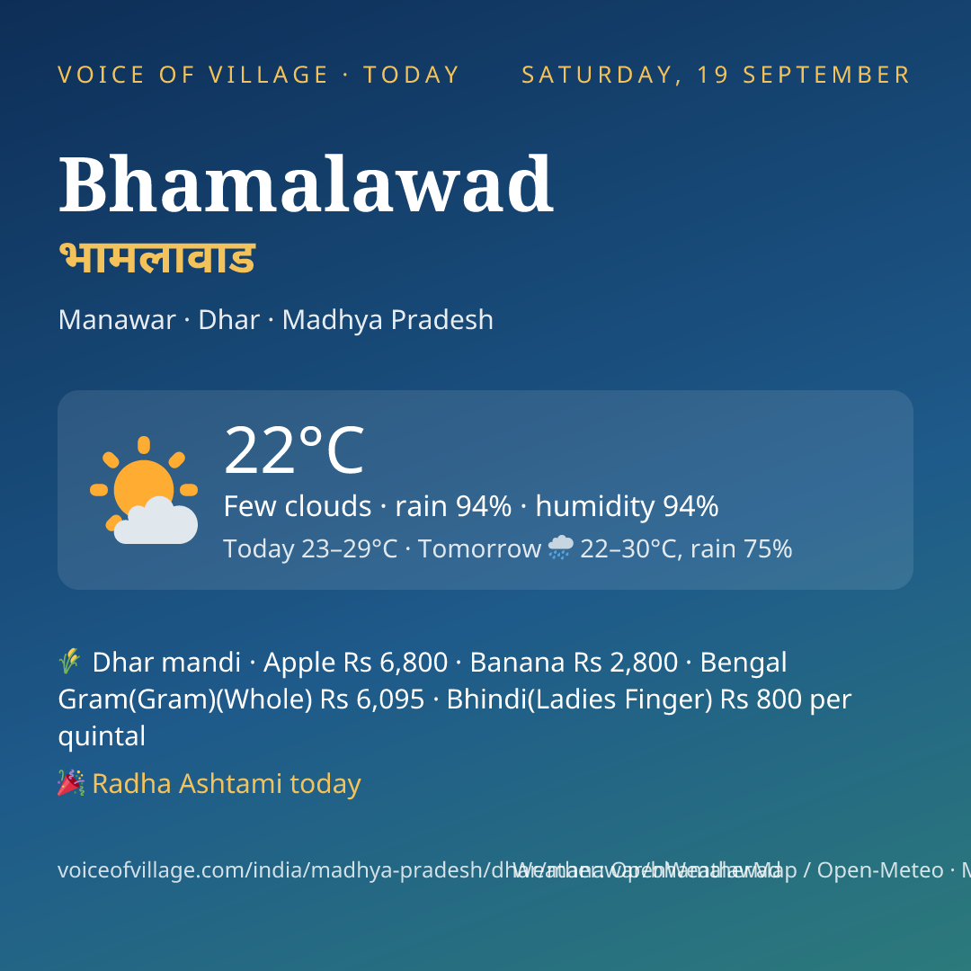 Bhamalawad today