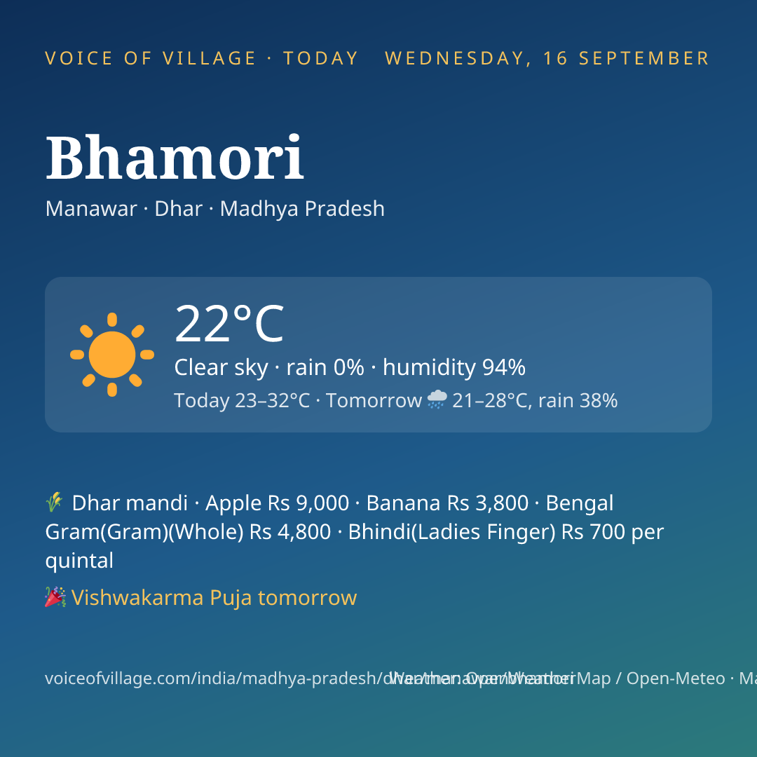 Bhamori today