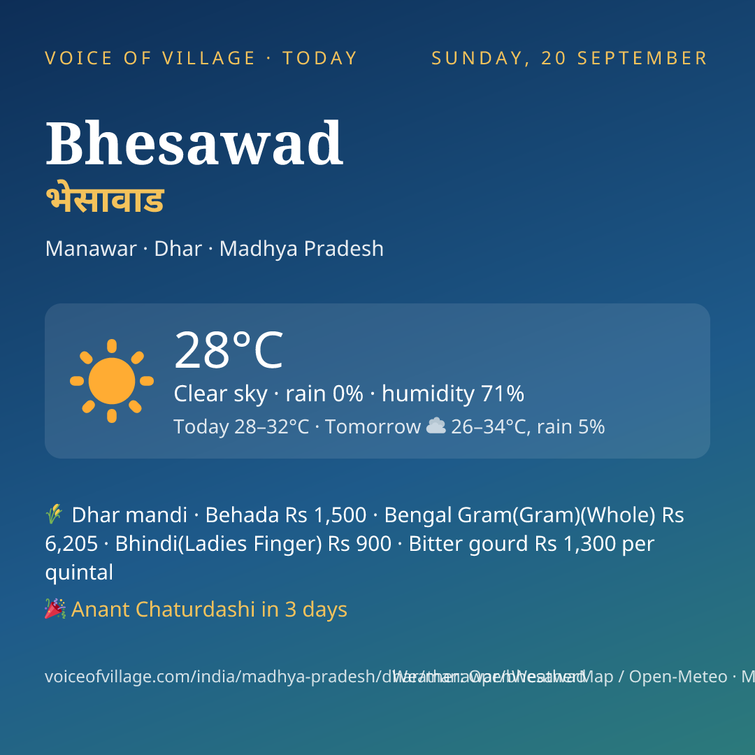 Bhesawad today