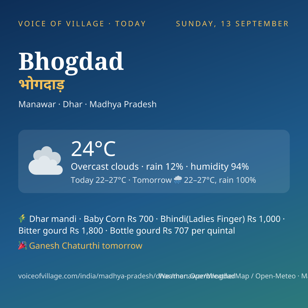 Bhogdad today