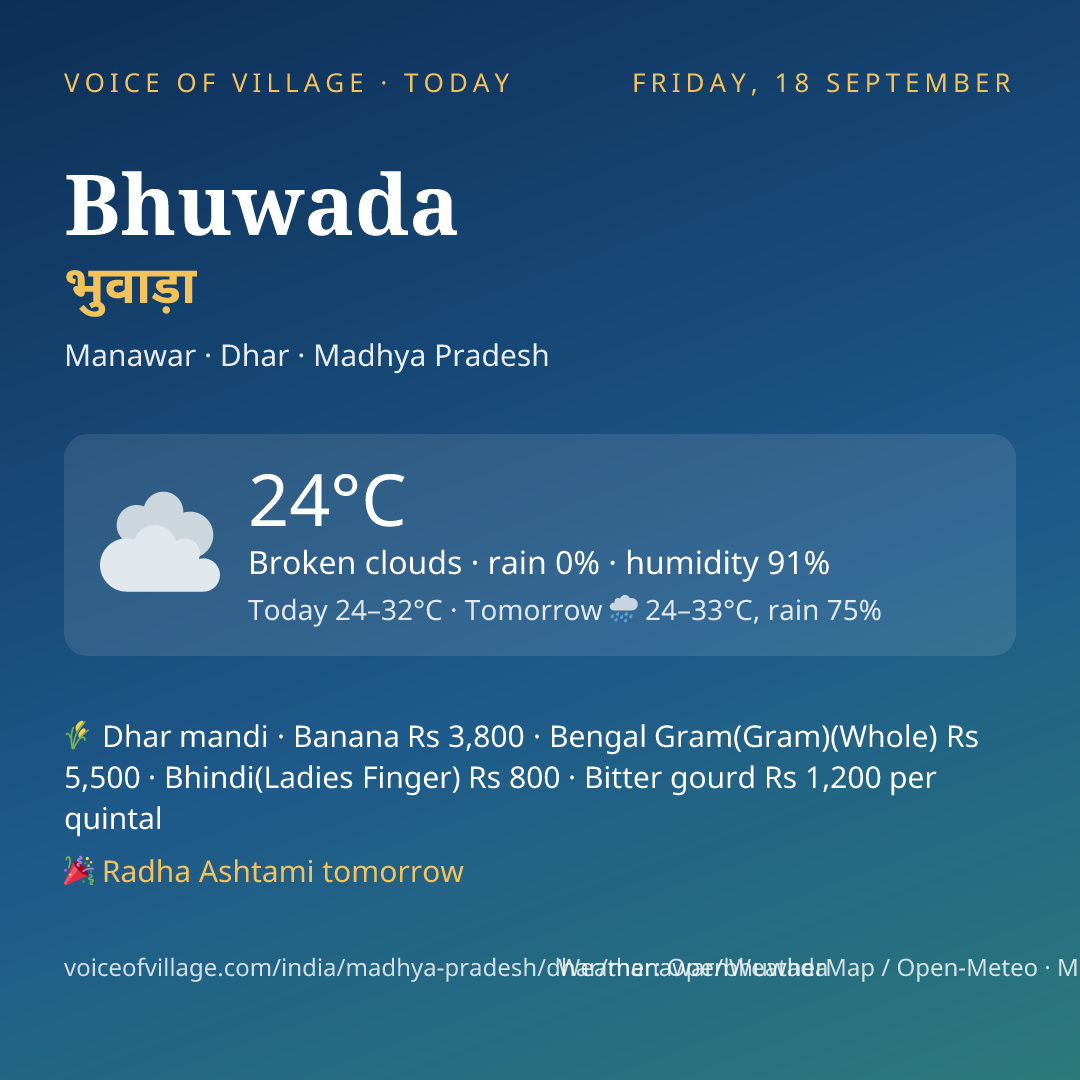 Bhuwada today