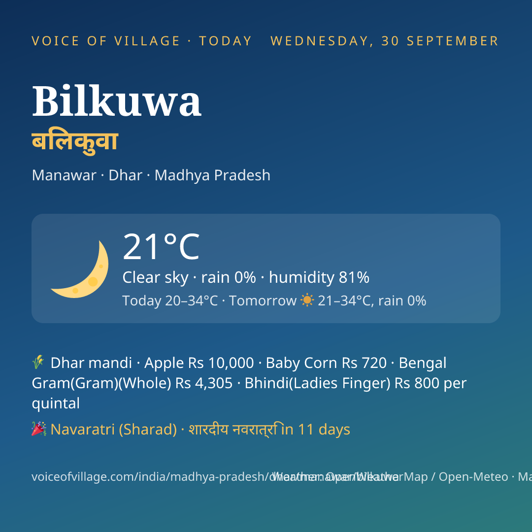 Bilkuwa today