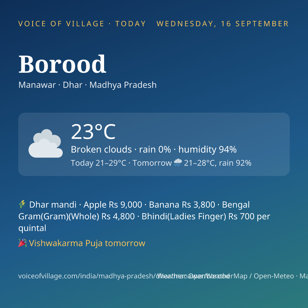 Borood today
