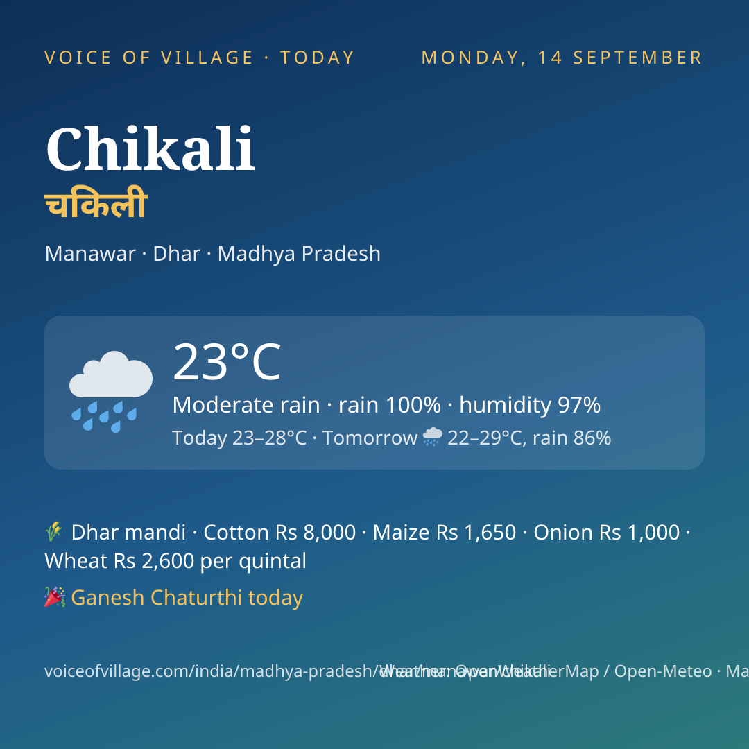 Chikali today