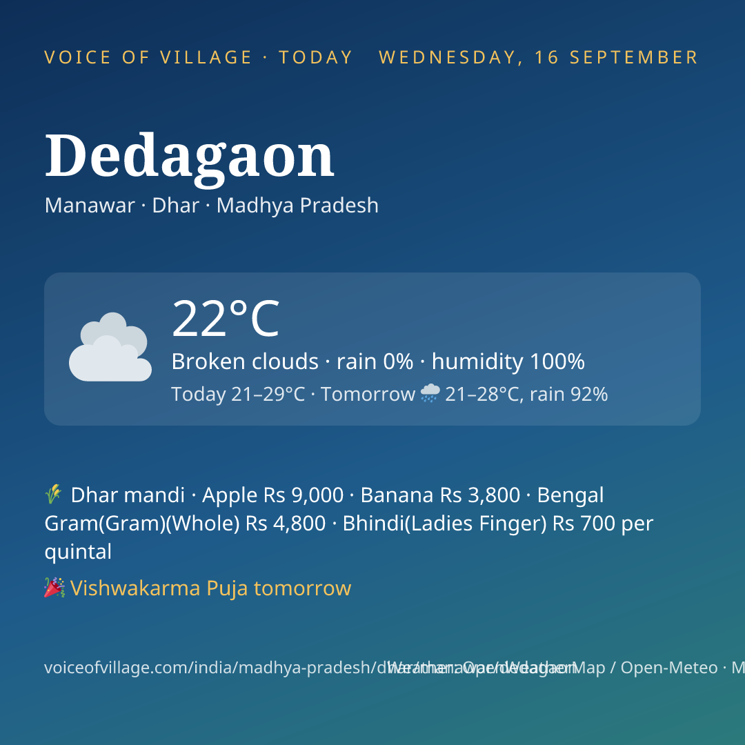 Dedagaon today