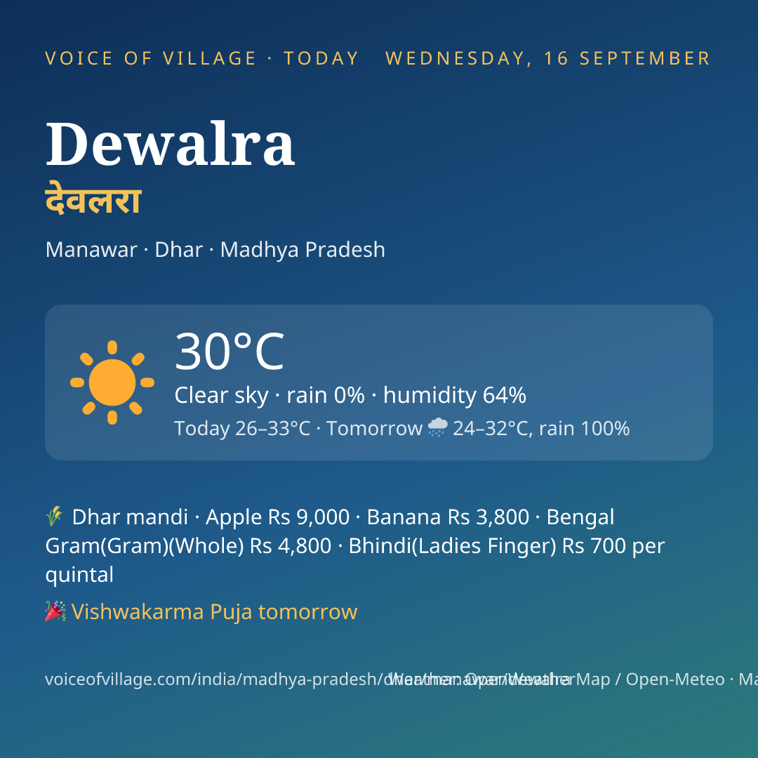 Dewalra today
