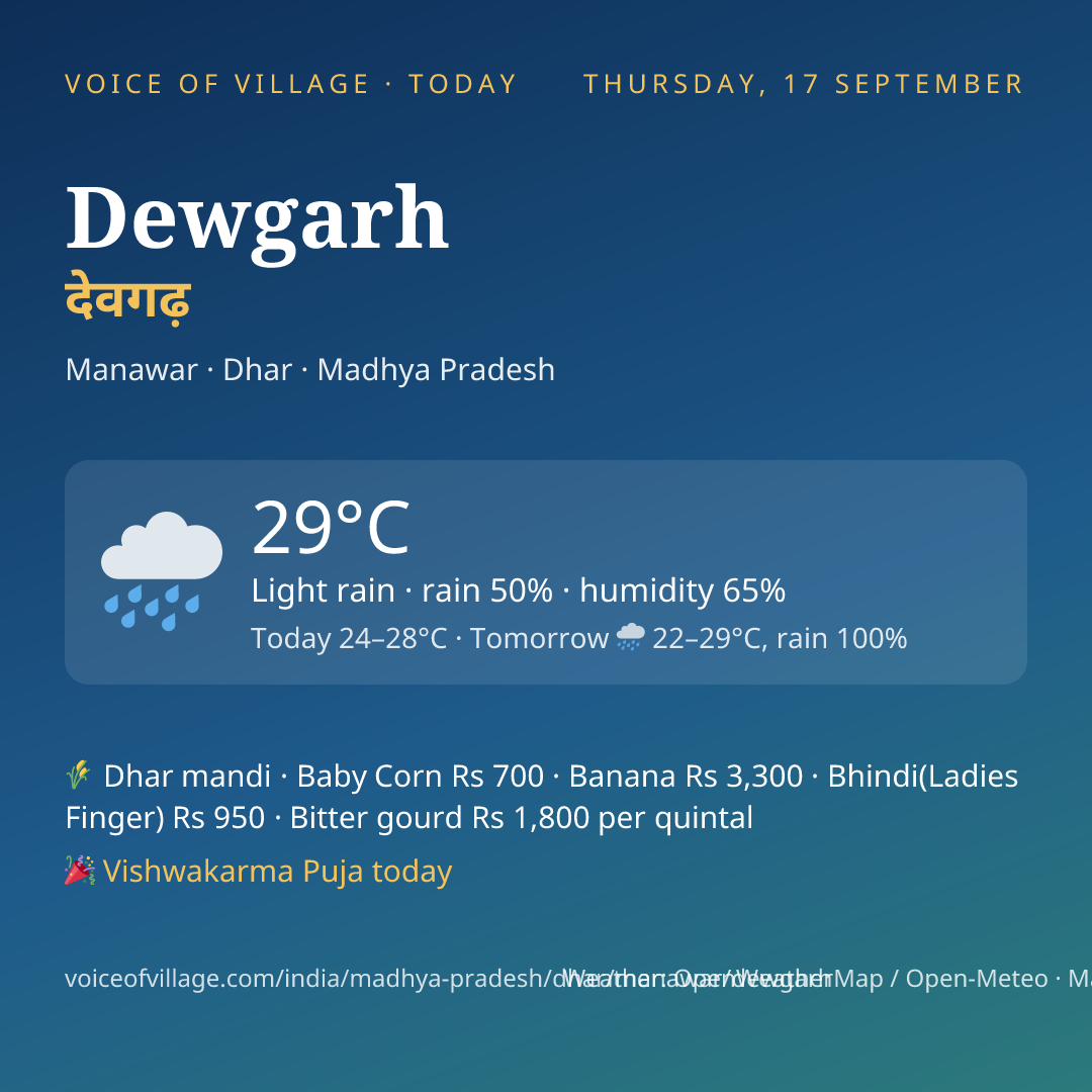 Dewgarh today