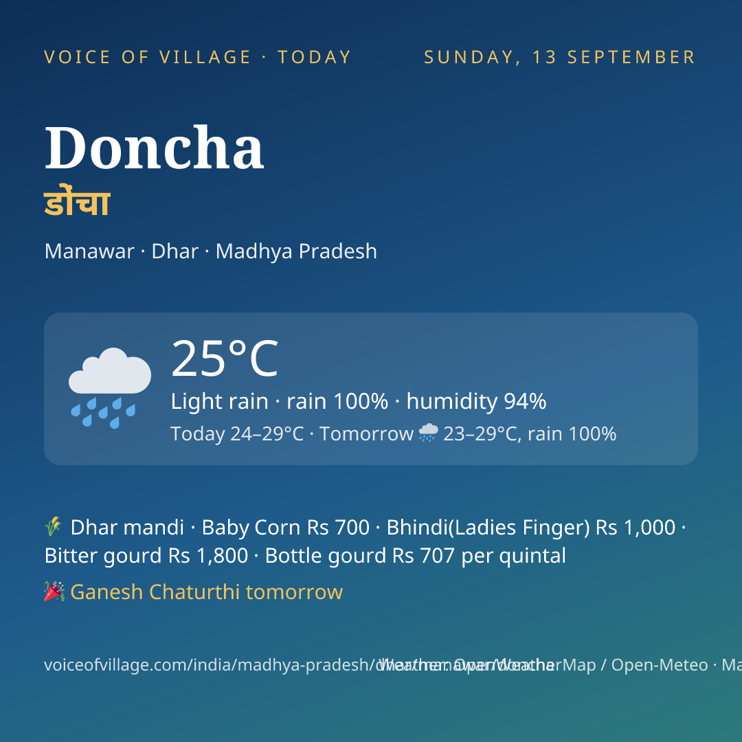 Doncha today