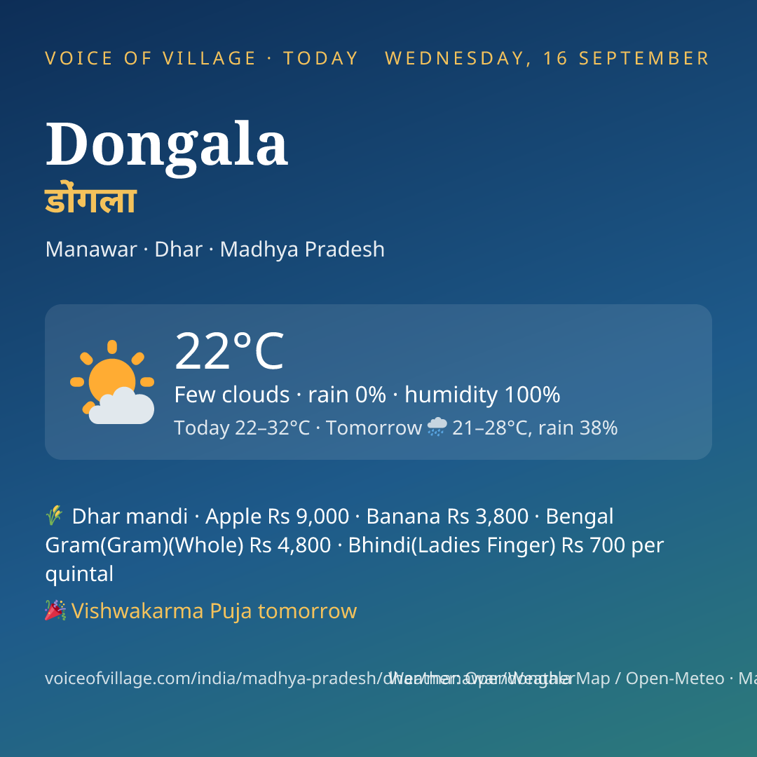 Dongala today