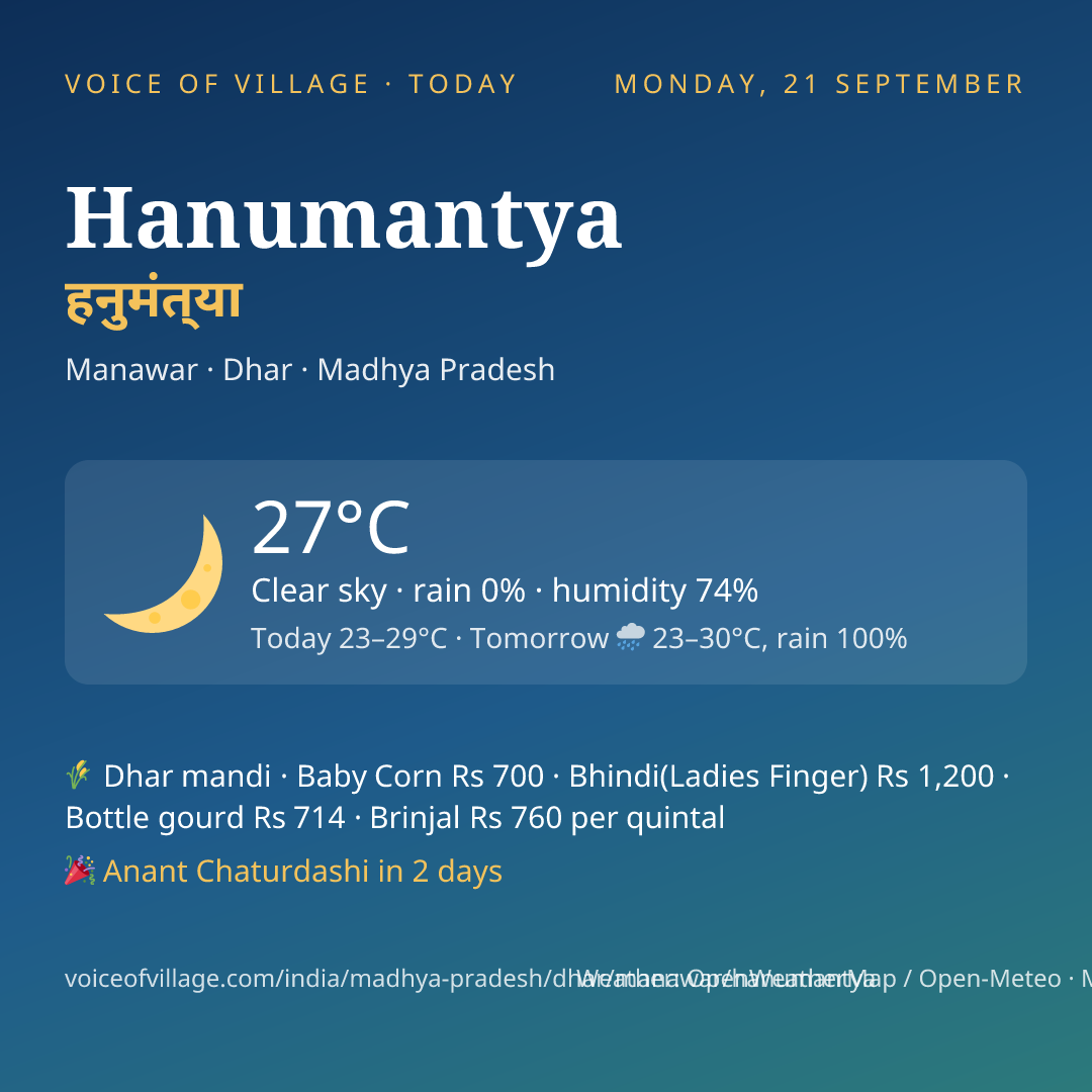 Hanumantya today