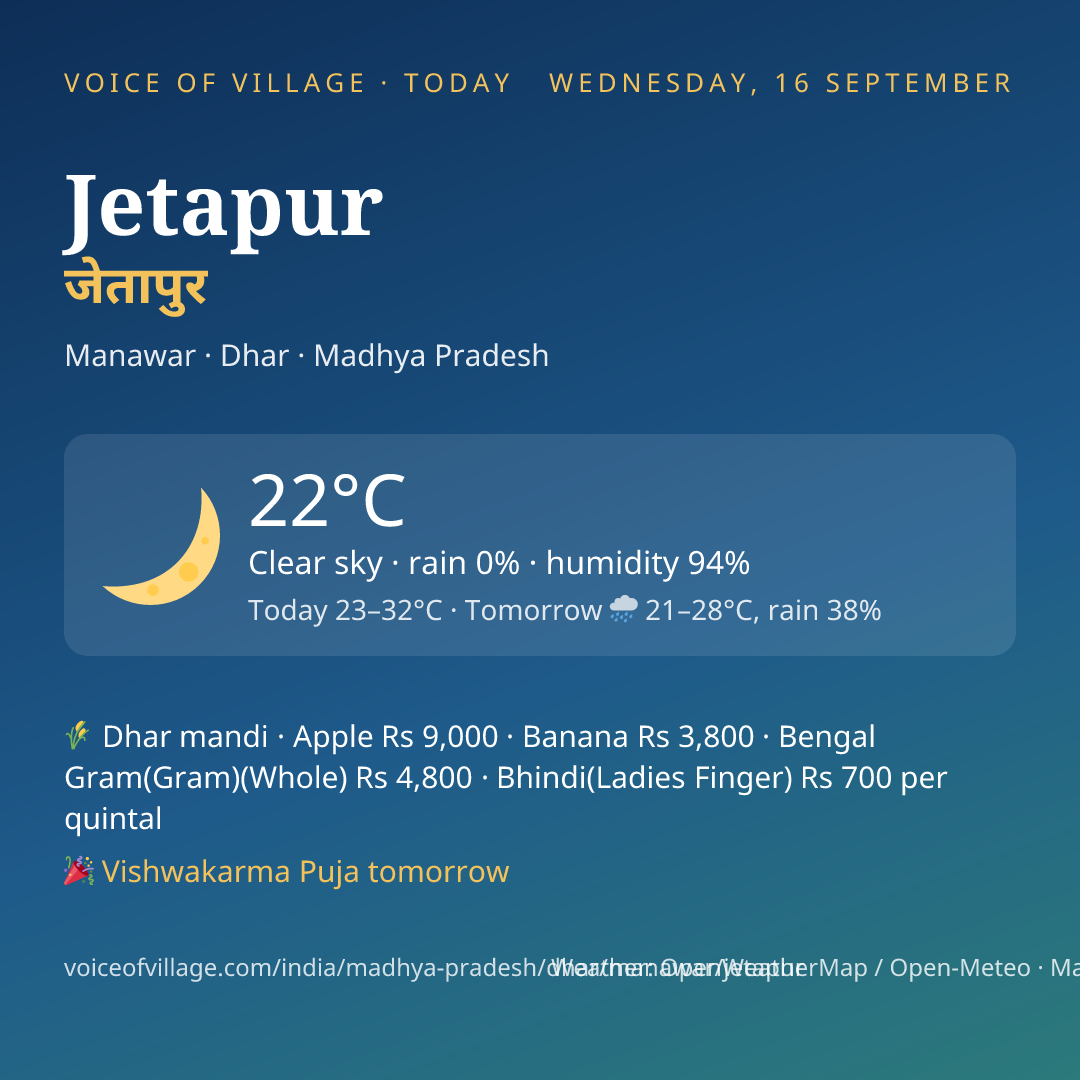 Jetapur today