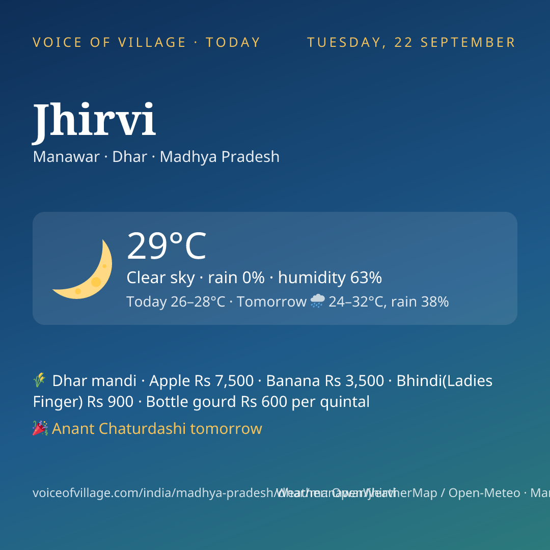 Jhirvi today