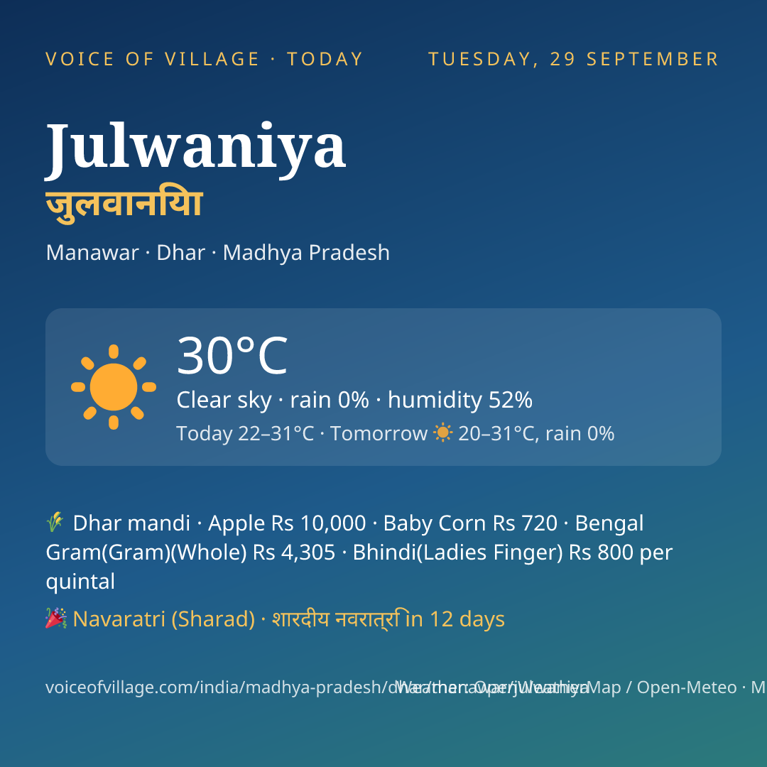Julwaniya today