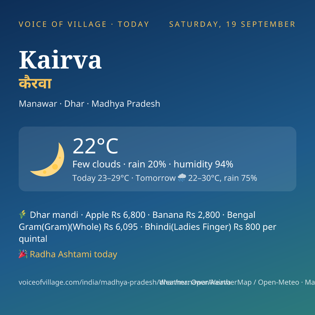 Kairva today