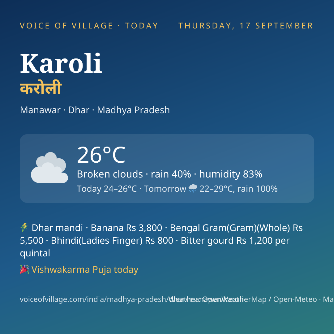 Karoli today