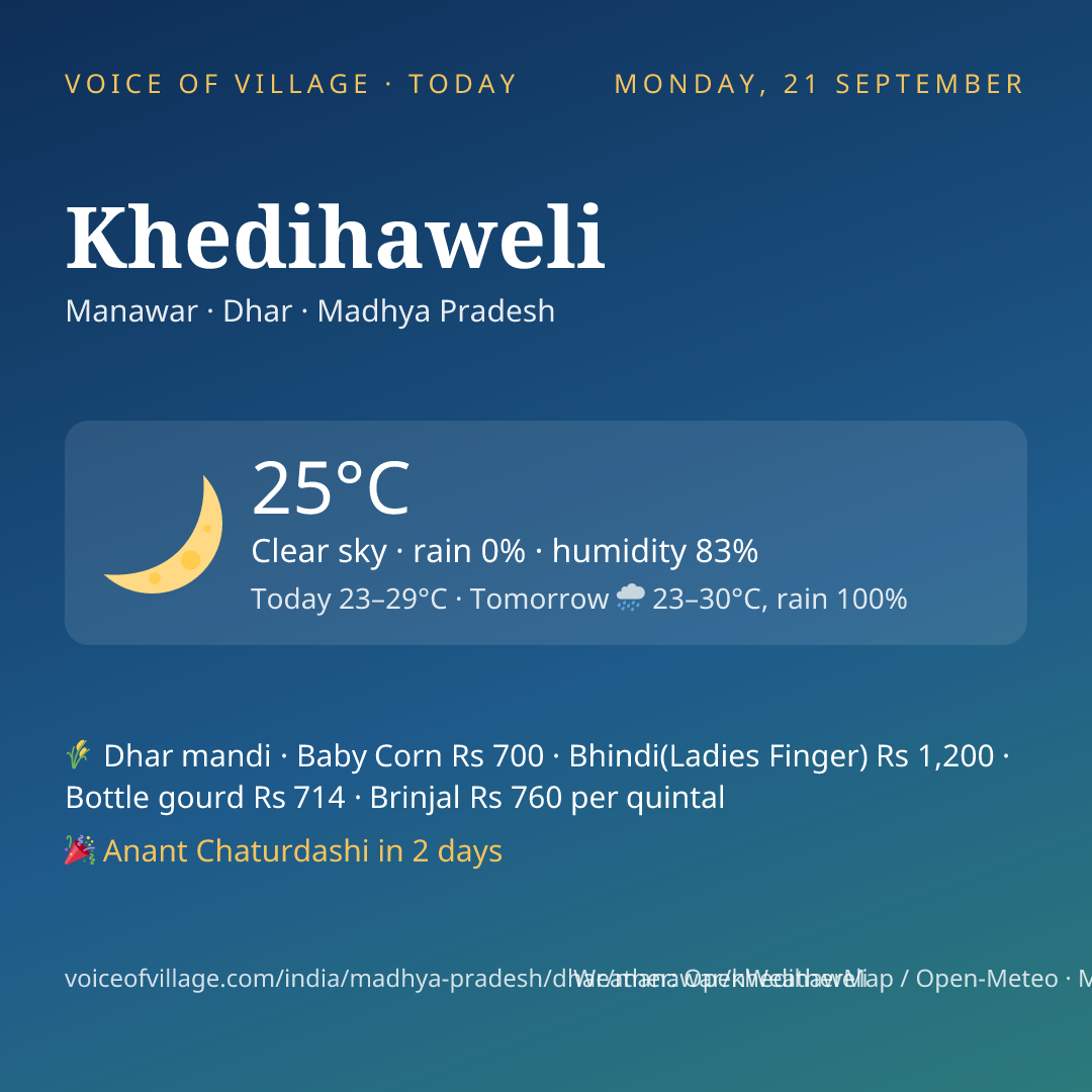 Khedihaweli today
