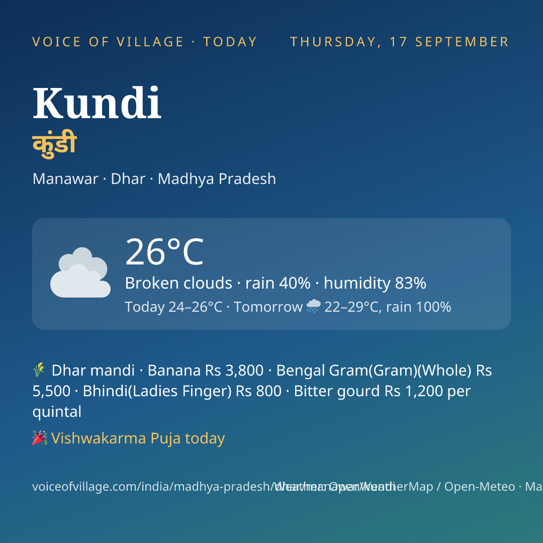 Kundi today