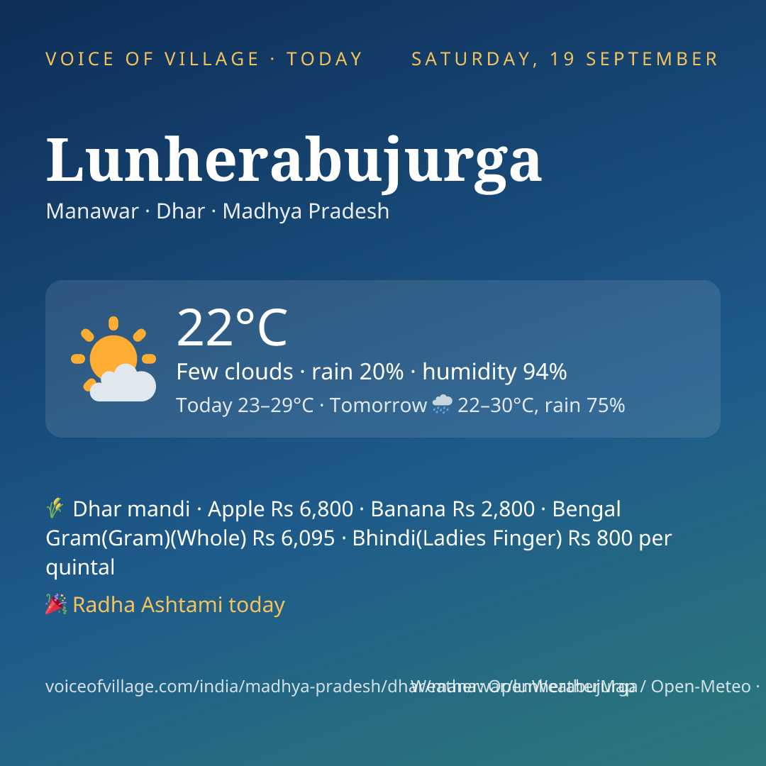Lunherabujurga today