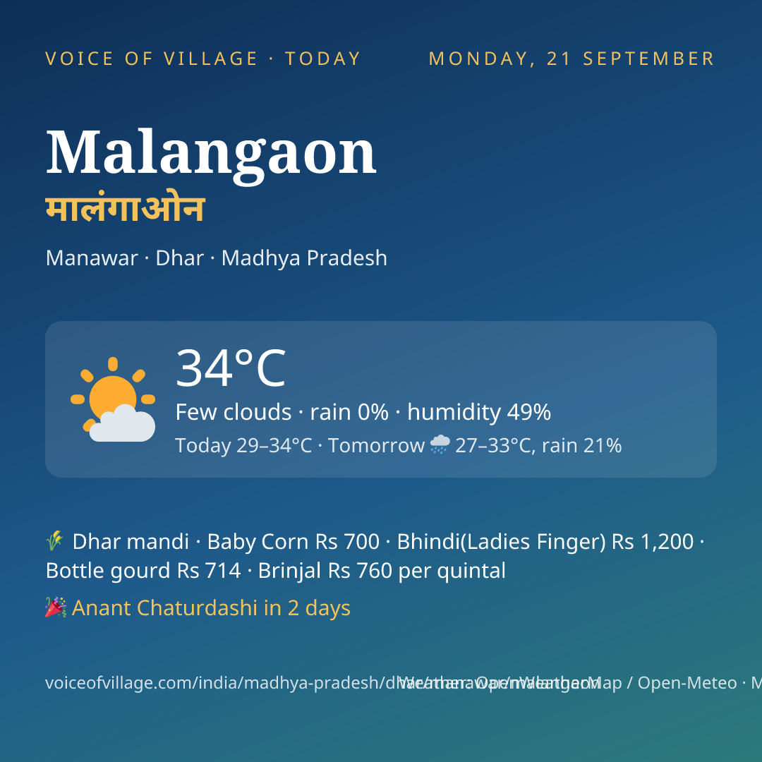 Malangaon today