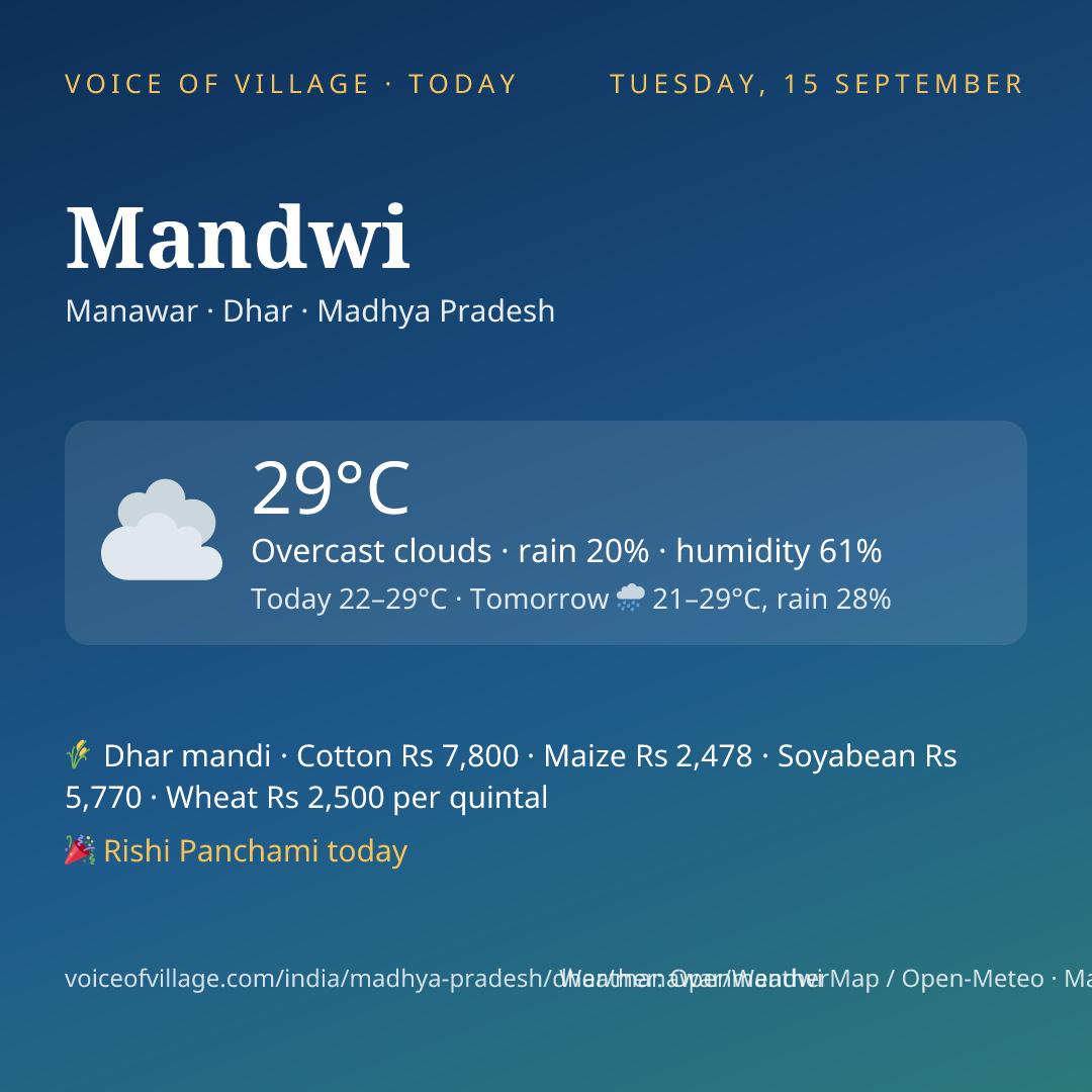 Mandwi today