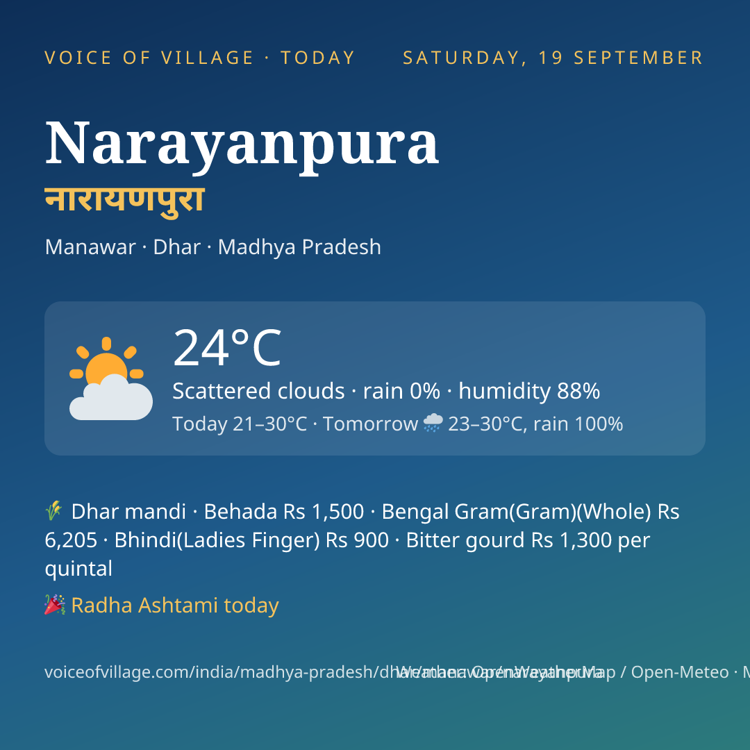 Narayanpura today