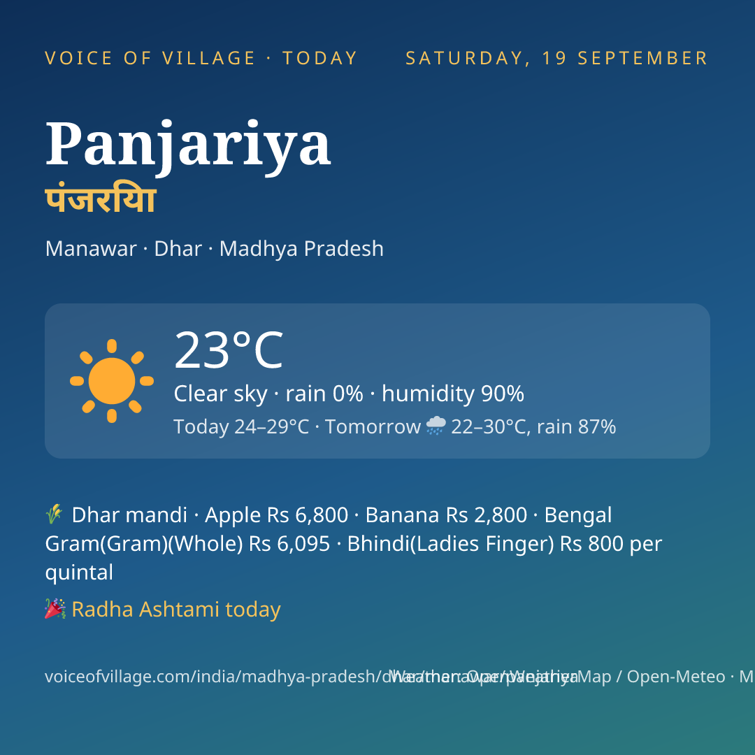 Panjariya today