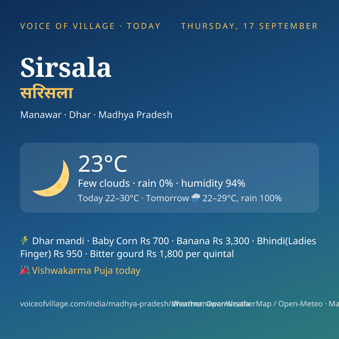 Sirsala today