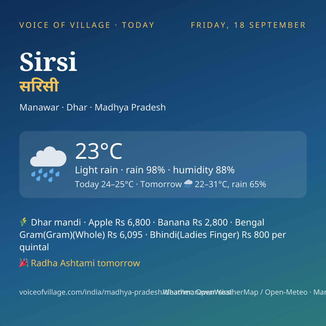Sirsi today