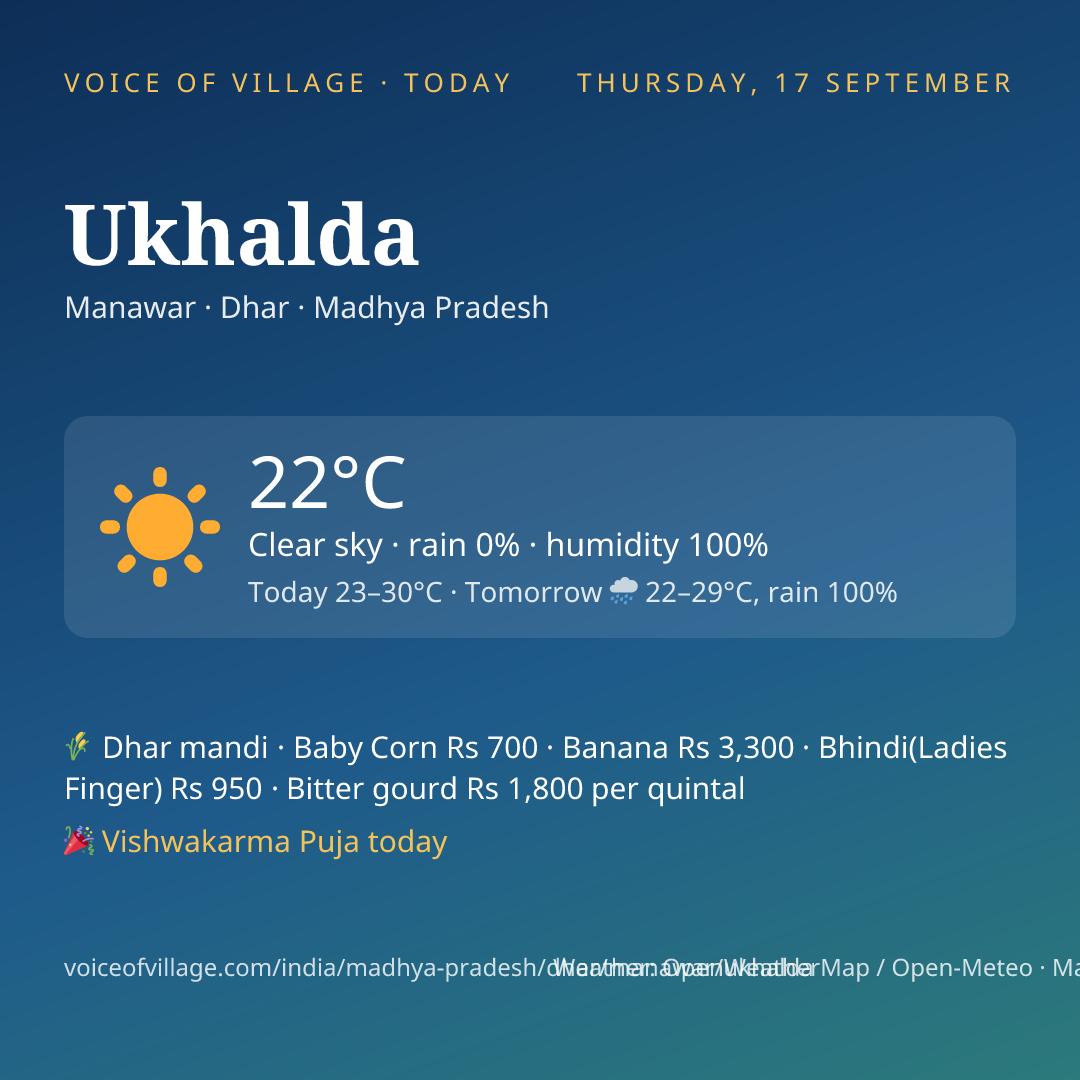 Ukhalda today