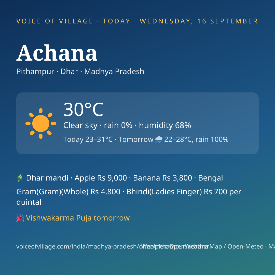 Achana today
