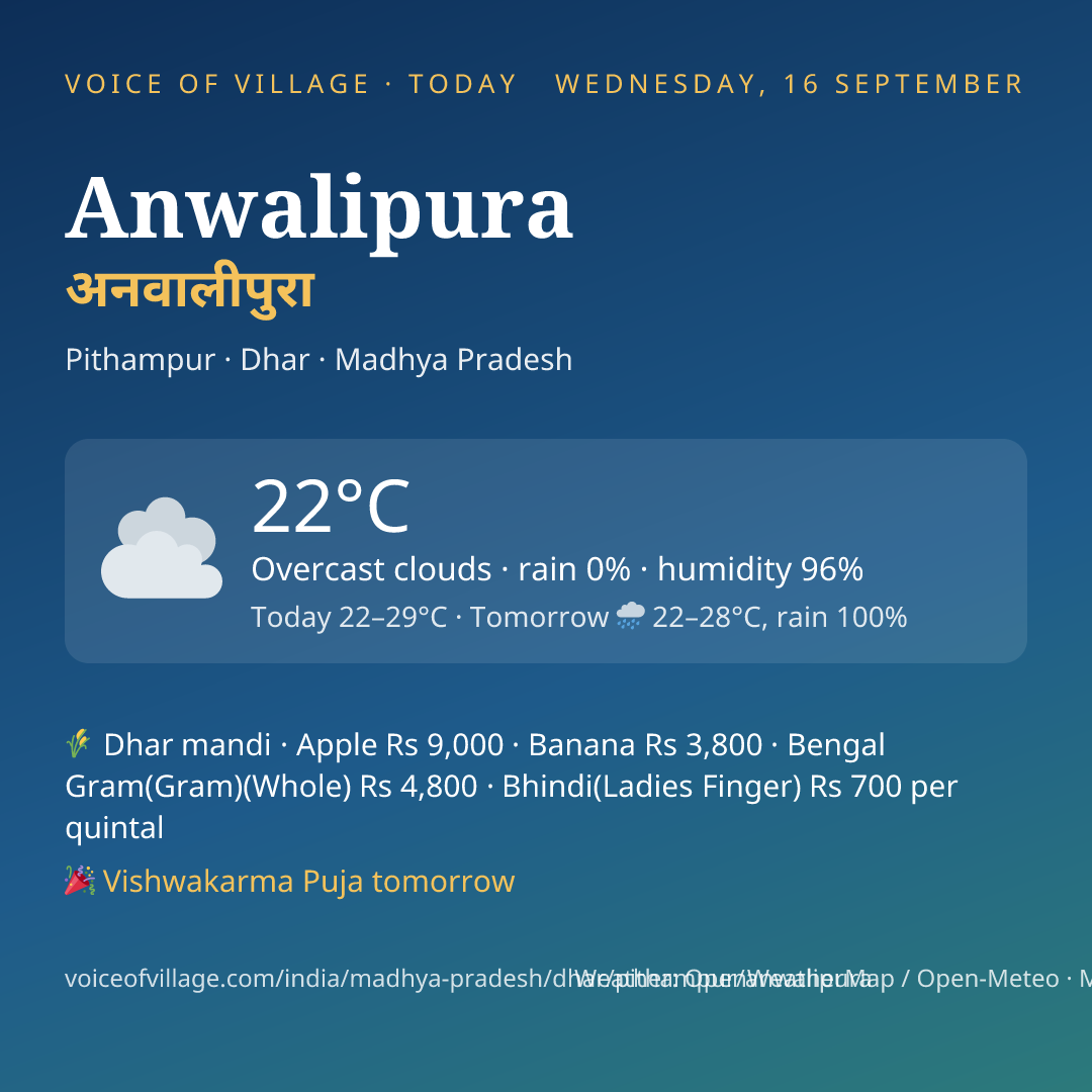 Anwalipura today