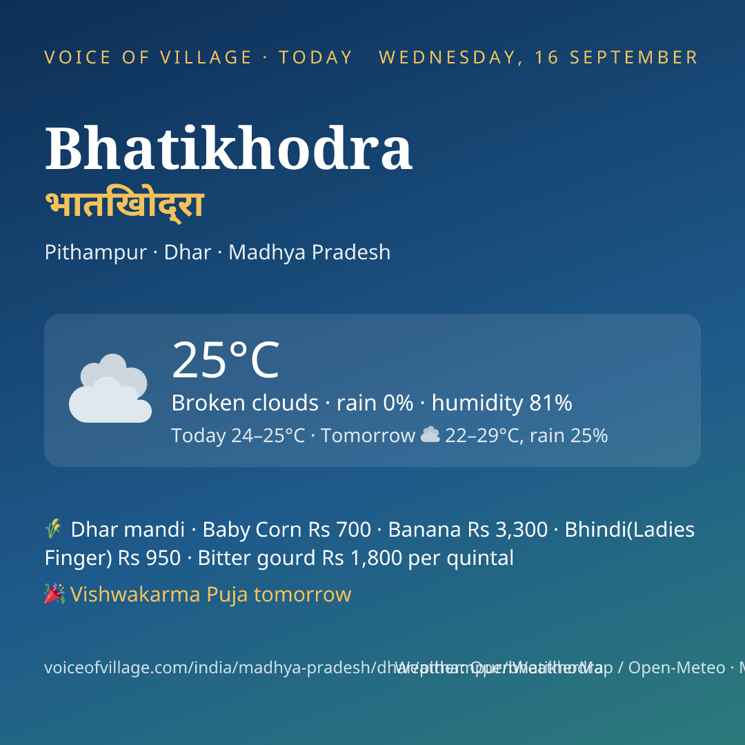 Bhatikhodra today