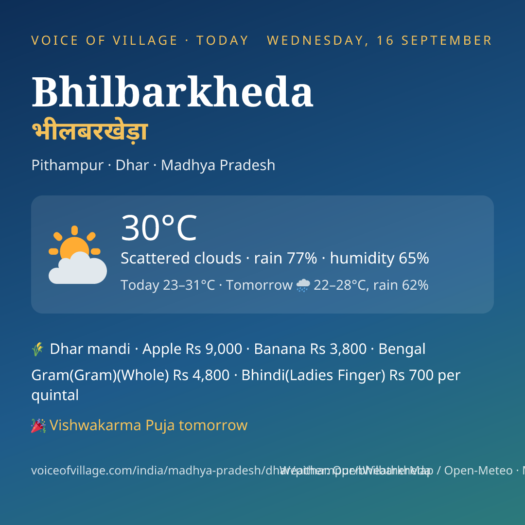 Bhilbarkheda today