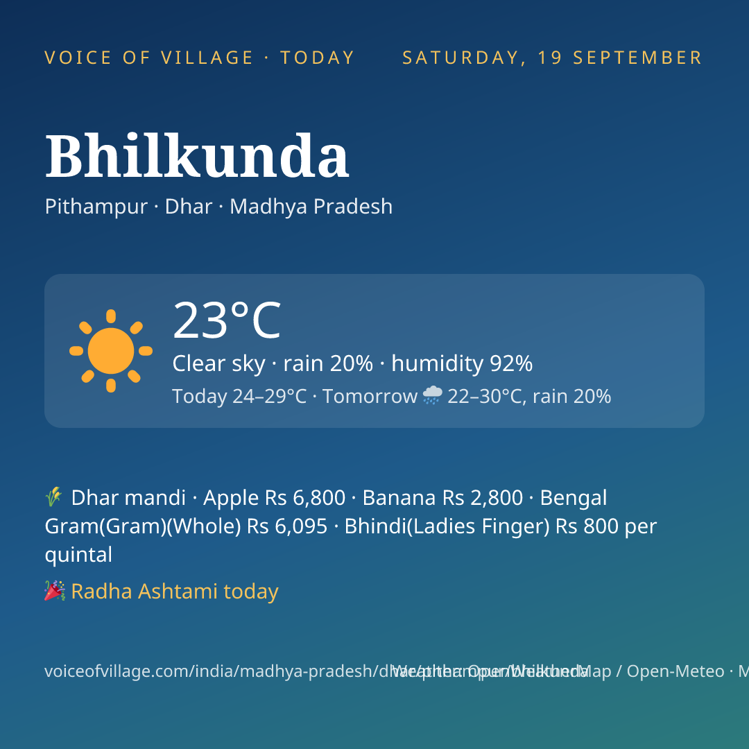 Bhilkunda today