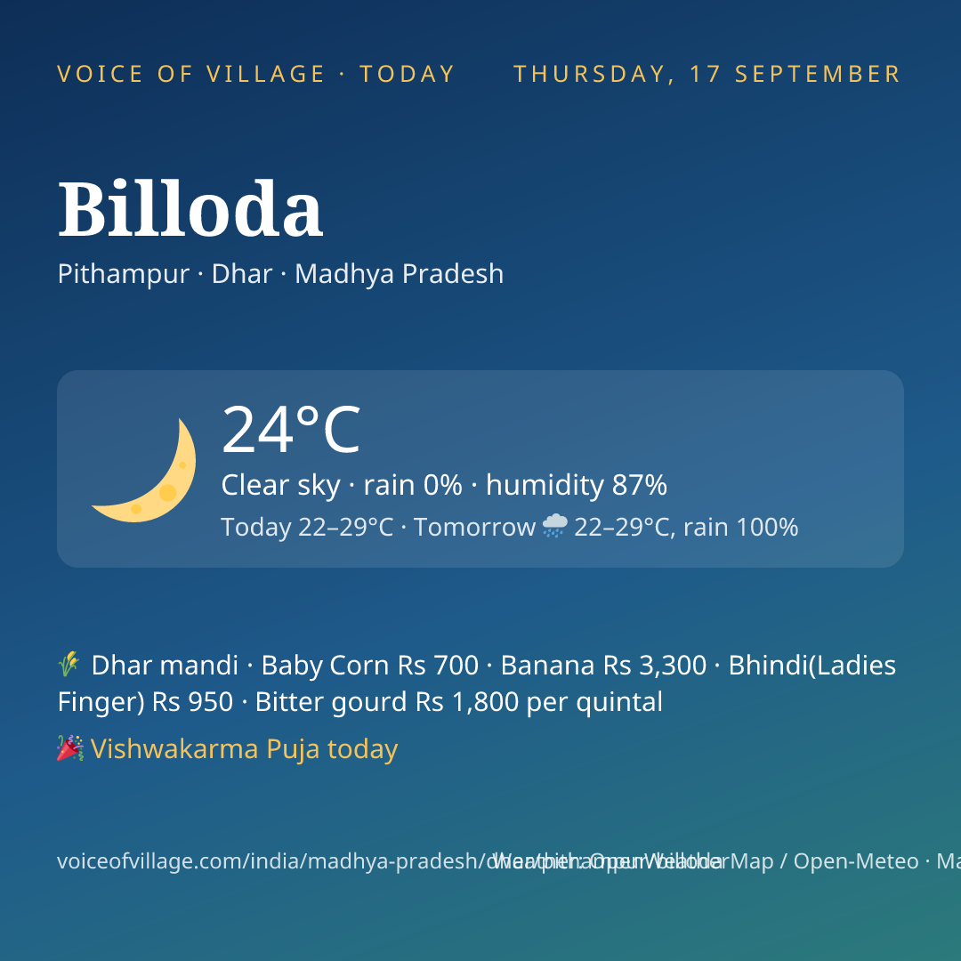 Billoda today